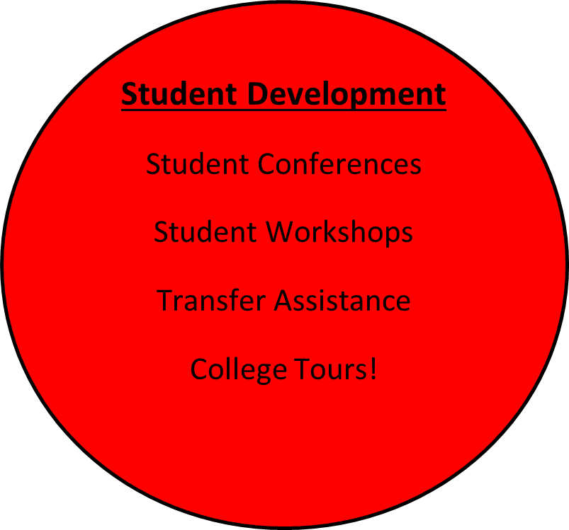 Student Development1