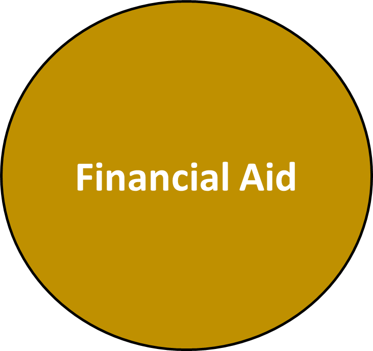 finaid button